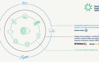 Kuehne+Nagel lance une alliance pour une aérospatiale durable